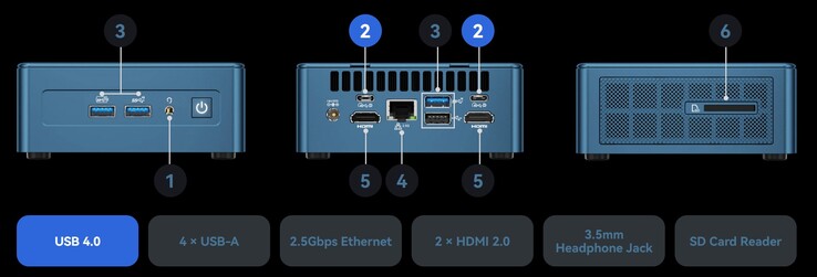 The Geekom Mini IT13's external ports (source: Geekom)