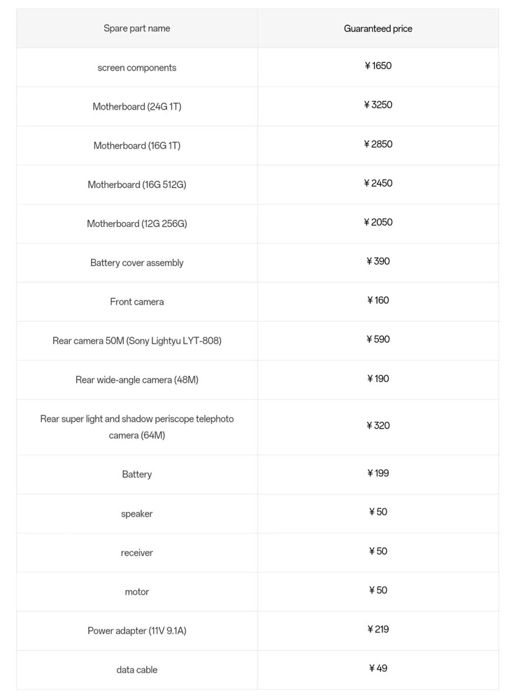 The OnePlus 12's spare parts and their prices. (Source: OPPO CN)