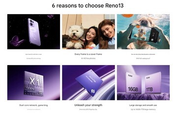Oppo Reno 13 main highlights (Image source: Oppo - machine translated)