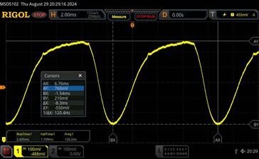 PWM flickering (measurement at minimum display brightness)