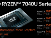 The AMD Ryzen 3 7440U has made its Geekbench debut (image via AMD)