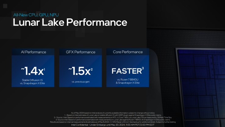 Intel Lunar Lake promises more performance...