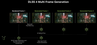 Multi Frame Generation (image source: Nvidia)