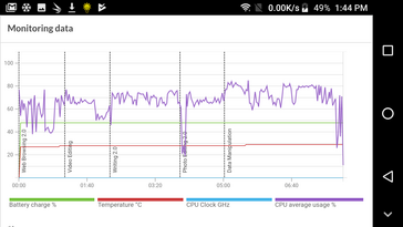 PCMark performance