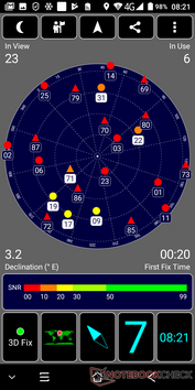 GPS test indoors