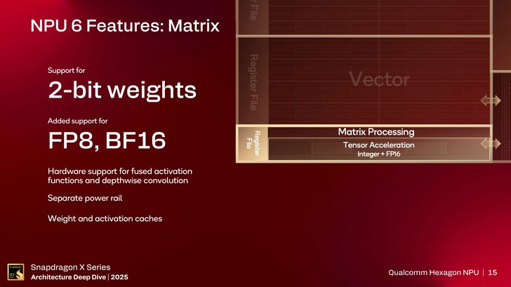 Hexagon NPU. (Image Source: Qualcomm)