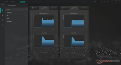 Temperature and fan speed readings