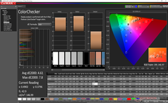 ColorChecker after calibration (AdobeRGB mode)