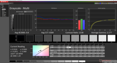 Grayscale after calibration