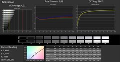 CalMAN: Greyscale (uncalibrated)