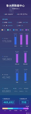 Master Lu benchmark scores (Source: Weibo)