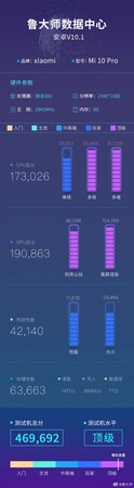 Master Lu benchmark scores (Source: Weibo)