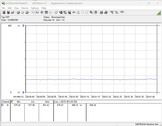 Test system power consumption (idle operation)