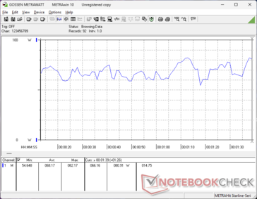 3DMark 06 consumption