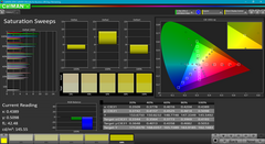 Saturation sweeps (pre-calibration)