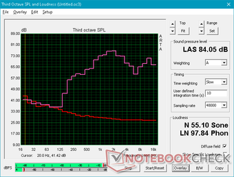 Pink noise at maximum volume Pink noise at maximum volume