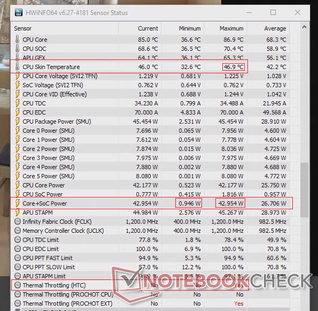 HWiNFO64 from this same run, showing the sharp drops in Core + SOC power consumption. The data logged was only taken during the test, so none of these numbers are idle numbers. (Source: Self)