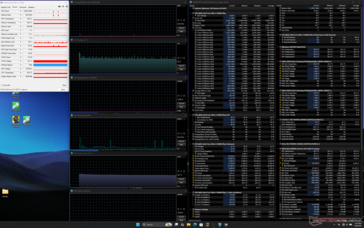 System idle