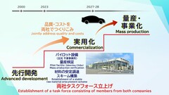 First solid-state battery production will be very limited (graph: Toyota)