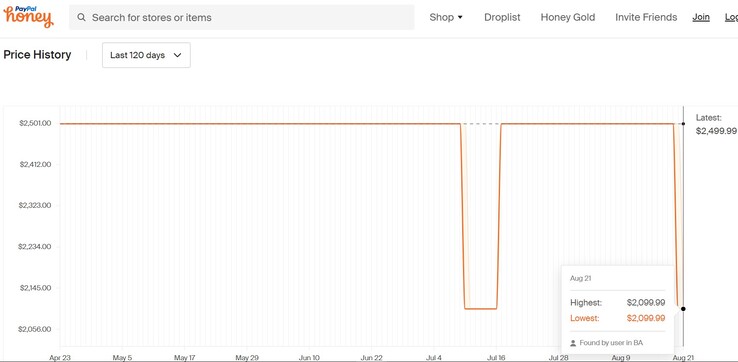 ASUS ROG Strix G18 price history. (Source: Honey)