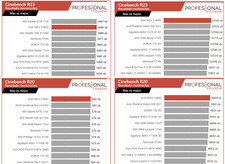 AMD Ryzen 7 6800H Cinebench R20 and R23 numbers. (Image Source: Professional Review)