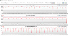 CB15 loop (performance)