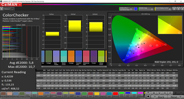 Color accuracy (sRGB)