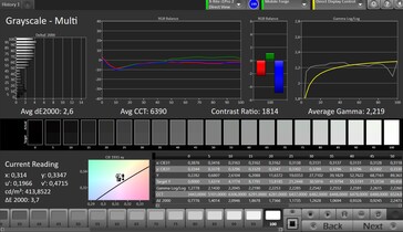 CalMAN: Colour Saturation – standard contrast, sRGB target colour space