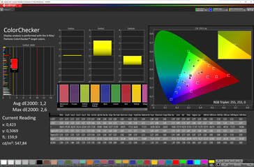 Colors (color mode: Normal, color temperature: Standard, target color space: sRGB)