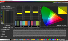 Colors (Colors: Normal, Color temperature: Standard, Target color space: sRGB)