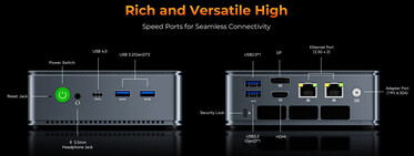Connectivity ports of the GMKtec M6 Ultra (Image source: GMK)