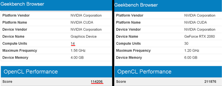 The OpenCL scores for the GTX 2060 and the mystery card. (Source: TUM APISAK)