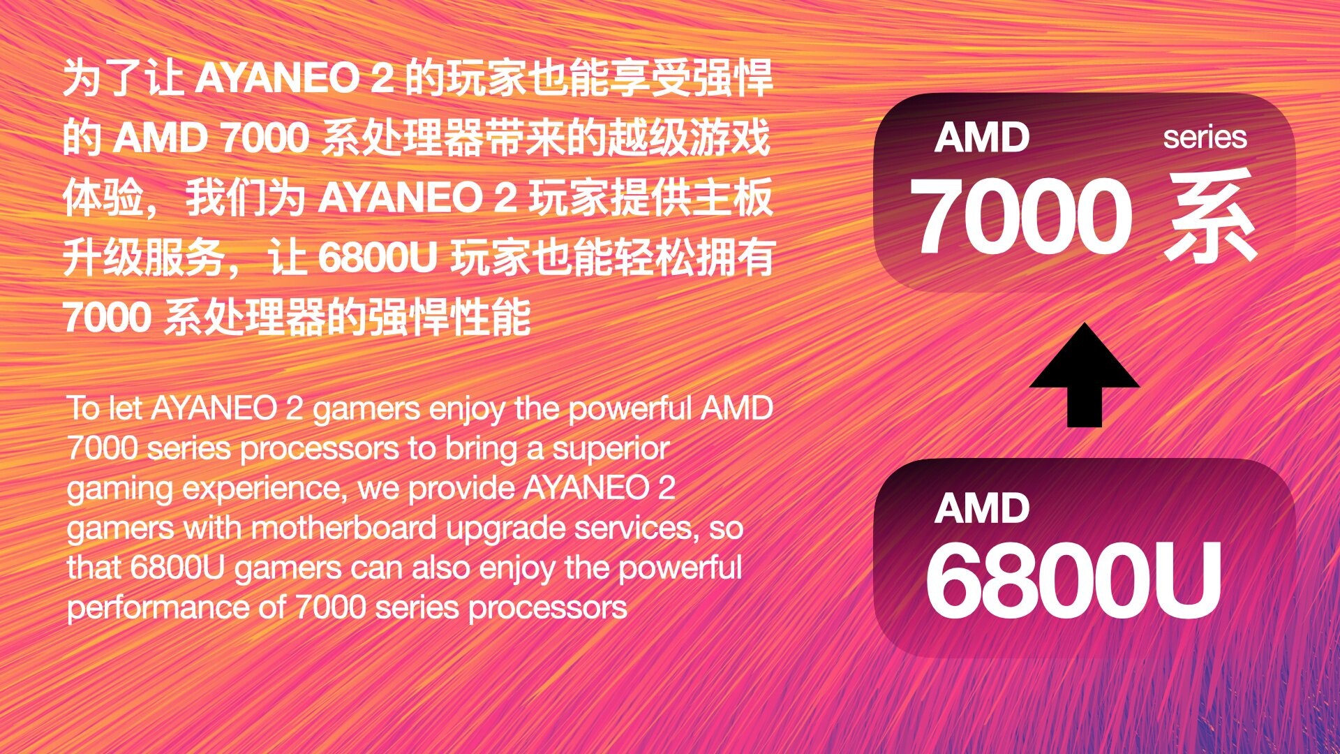 AYA NEO to offer AMD Ryzen 7 7840U and other hardware upgrades for