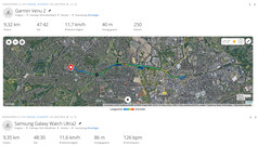 GNSS Measurement: Summary