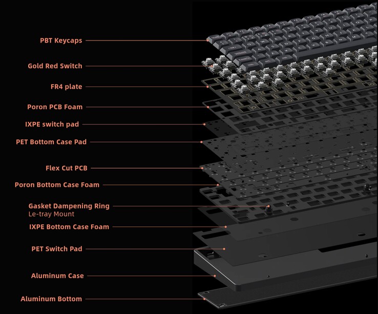Iqunix Magi75 and Magi96 internal structure. (Image source: Iqunix)