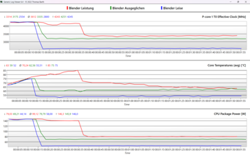 Performance mode Log 1