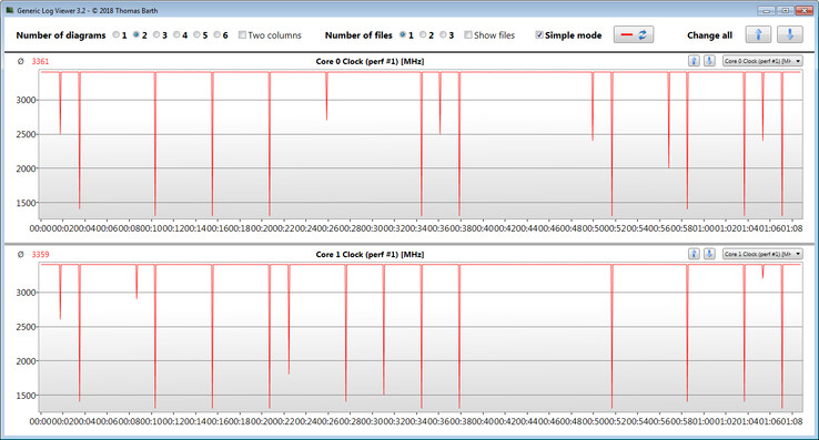 CPU clock speeds while running the CB15 loop