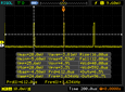 PWM testing for percentage of time a screen is on at 20% brightness