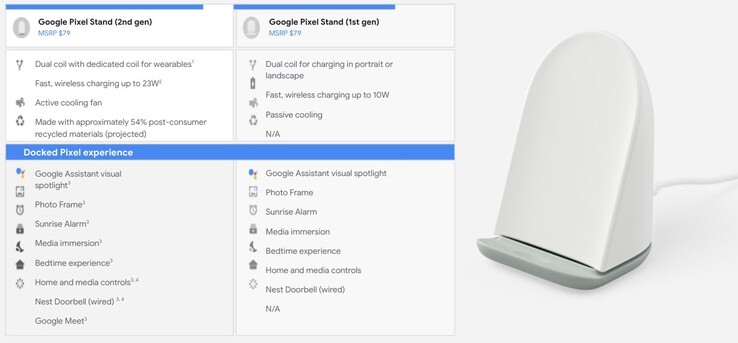 Google Pixel Stand (2nd gen) price. (Image source: Google via @thisistechtoday)