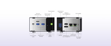 Port configuration of the EVO X1 Pro