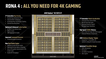 RDNA 4 architecture. (Image Source: AMD)