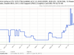 Amazon price history provided by camelcamelcamel shows that the EVGA GeForce GTX 1070 FTW card peaked close to $610 from third-party sellers. (Source: camelcamelcamel)