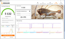 Port Royal (Overboost, TGP: 130 watts)