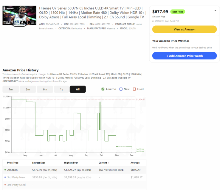 (Image source: camelcamelcamel)