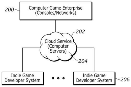 Cloud game development workflow in Sony patent 