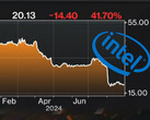 Intel's financial troubles continue