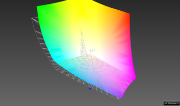 Color-space coverage (AdobeRGB) - 86.8%