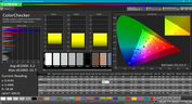 ColorChecker (calibrated)