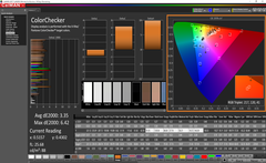 ColorChecker (calibrated)