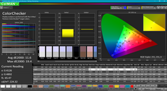 ColorChecker before calibration